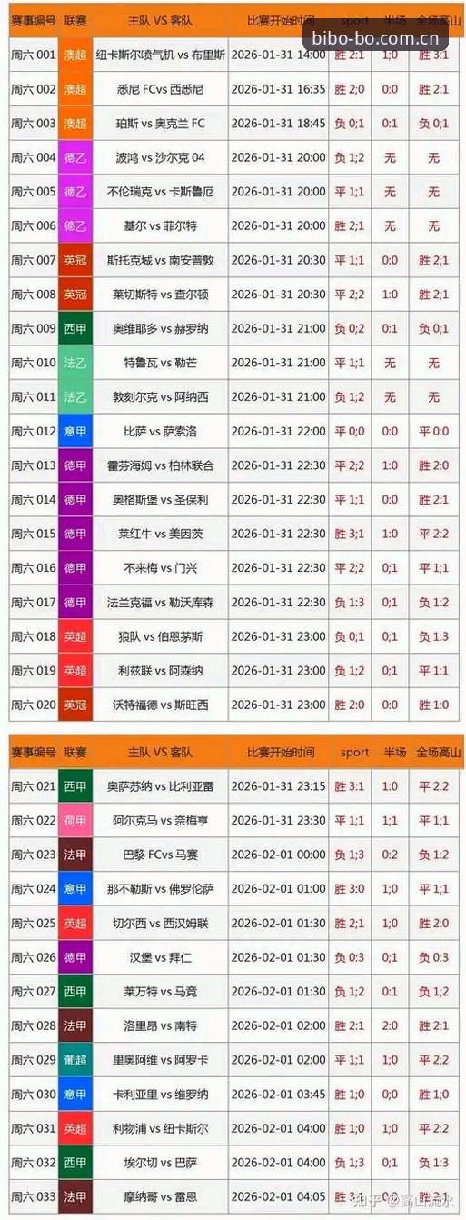 必博实时比分追踪 vs 传统数据刷新：哪个更适合你的赛事分析需求？
