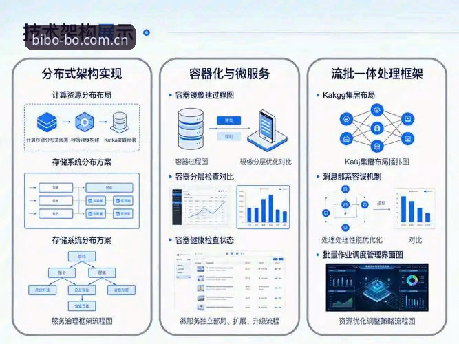 必博体育平台2026版本深度分析：从登录入口到赛事数据的技术架构全面解析